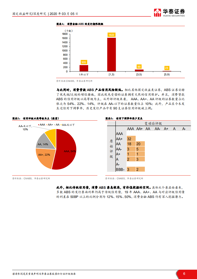 消费金融ABS投资价值分析：高息资产稀缺，消金ABS仍受青睐.pdf 第6页