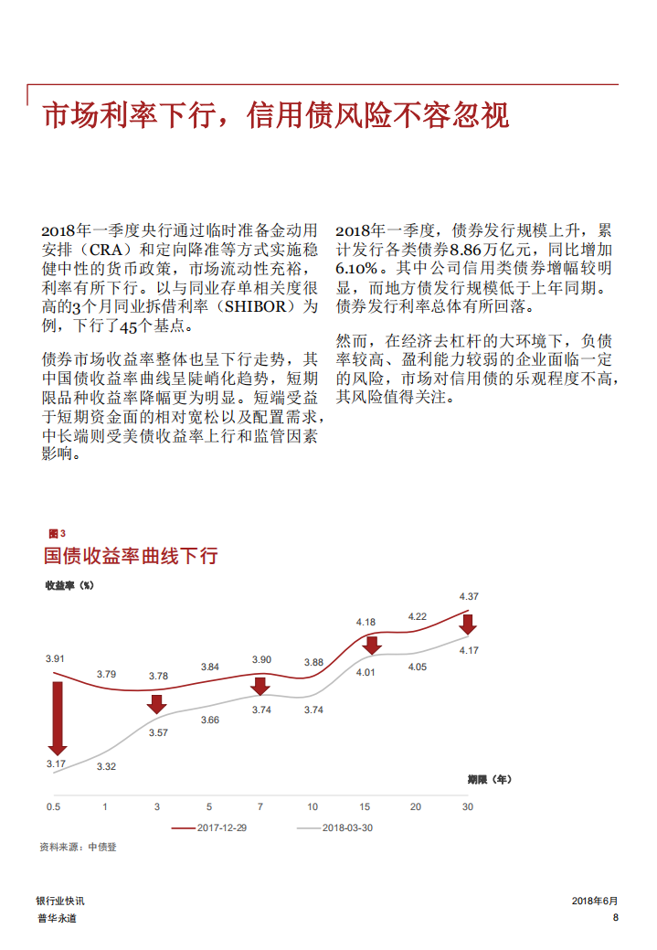 2018年第一季度上市银行业绩分析.pdf 第8页