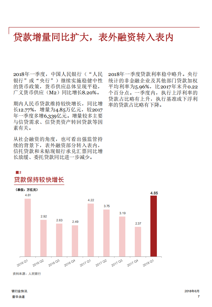 2018年第一季度上市银行业绩分析.pdf 第7页