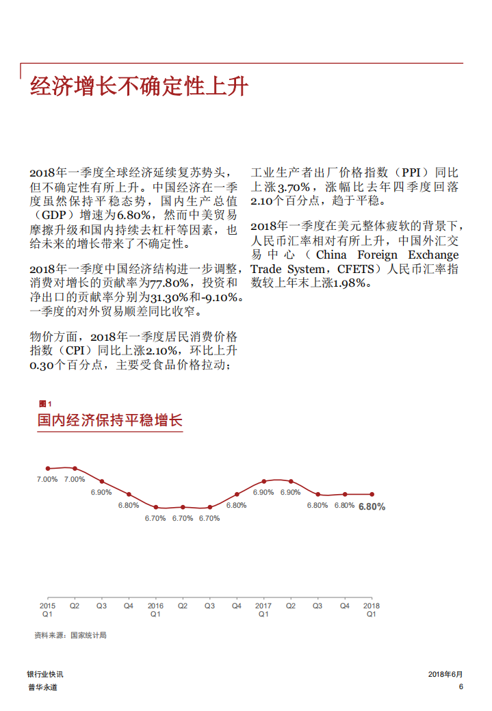 2018年第一季度上市银行业绩分析.pdf 第6页