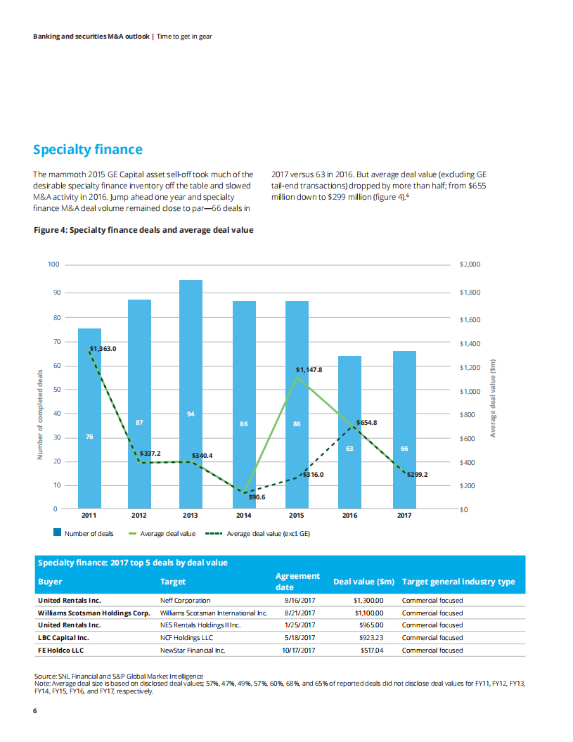 2018年银行业并购展望（英文版）.pdf 第6页