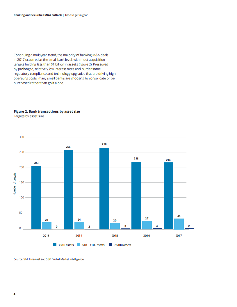 2018年银行业并购展望（英文版）.pdf 第4页