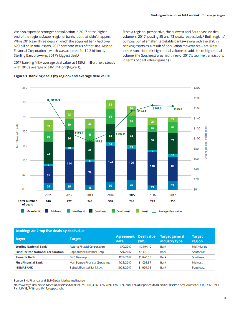 2018年银行业并购展望（英文版）.pdf 第3页