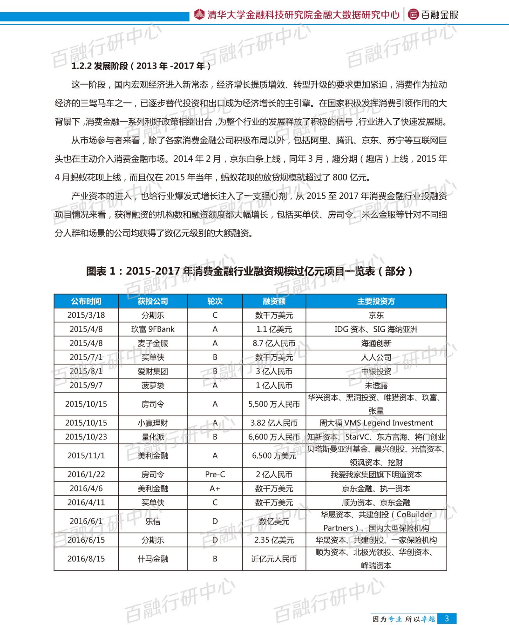 消费金融行业洞察报告.pdf 第8页