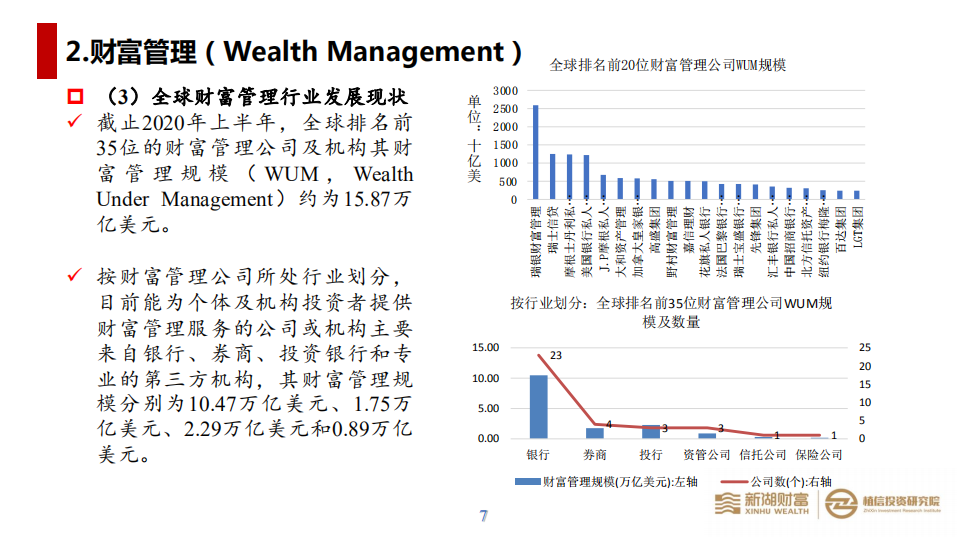 新湖财富&植信投资研究院：金融科技在财富管理行业中应用的现状及趋势.pdf 第8页