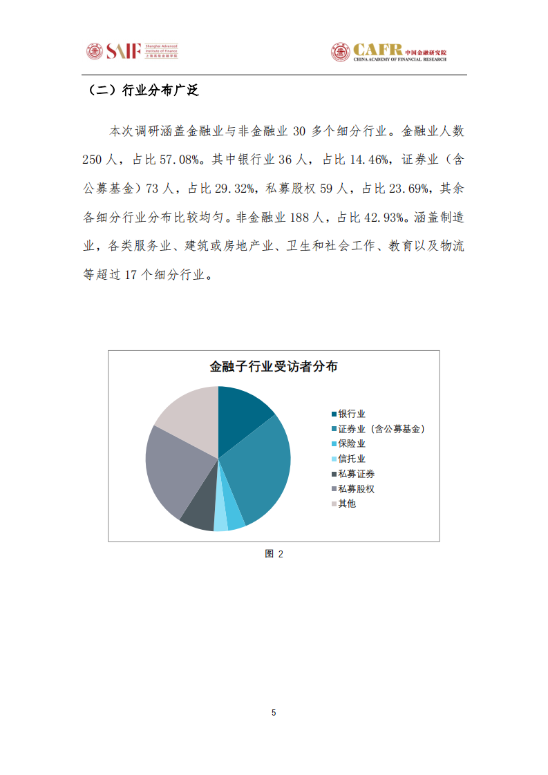 新型冠状病毒疫情对金融与实体行业的影响调研.pdf 第5页