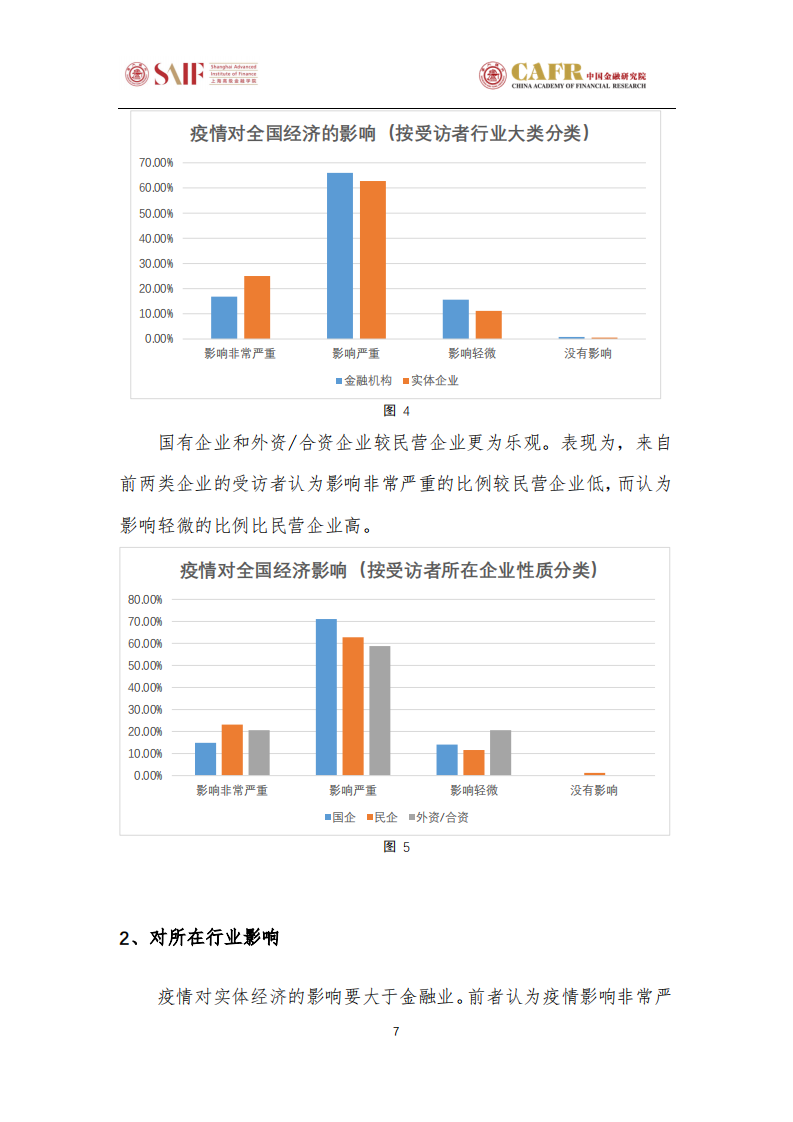 新型冠状病毒疫情对金融与实体行业的影响调研.pdf 第7页