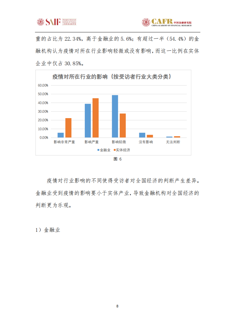 新型冠状病毒疫情对金融与实体行业的影响调研.pdf 第8页
