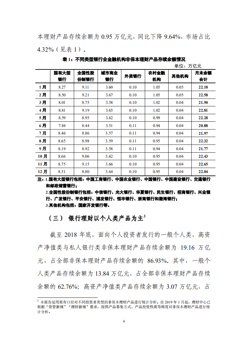 2018年中国银行业理财市场报告.pdf 第6页
