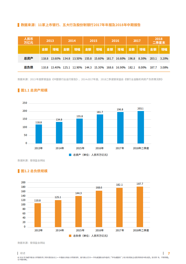 2018年中国银行业调查报告暨银行业20大热点课题研讨.pdf 第7页