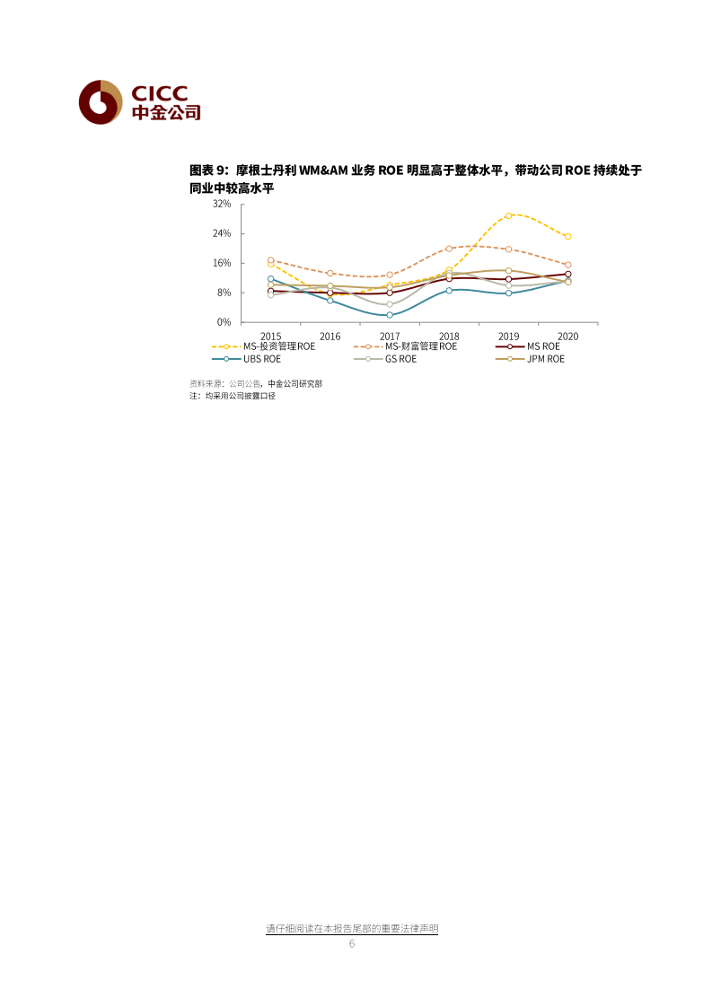 证券及其他行业：国际投行估值新高的启示，券商SOTP的起点-20210527.pdf 第5页