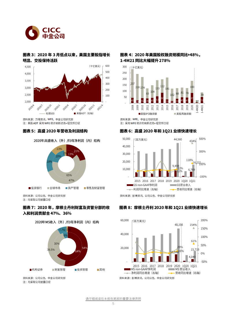 证券及其他行业：国际投行估值新高的启示，券商SOTP的起点-20210527.pdf 第4页