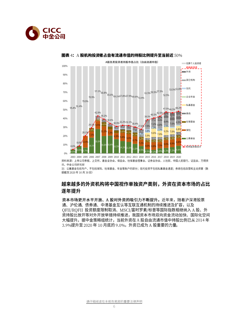 证券及其他行业：以服务实体经济为初心，加快行业高质量发展-20210615.pdf 第5页