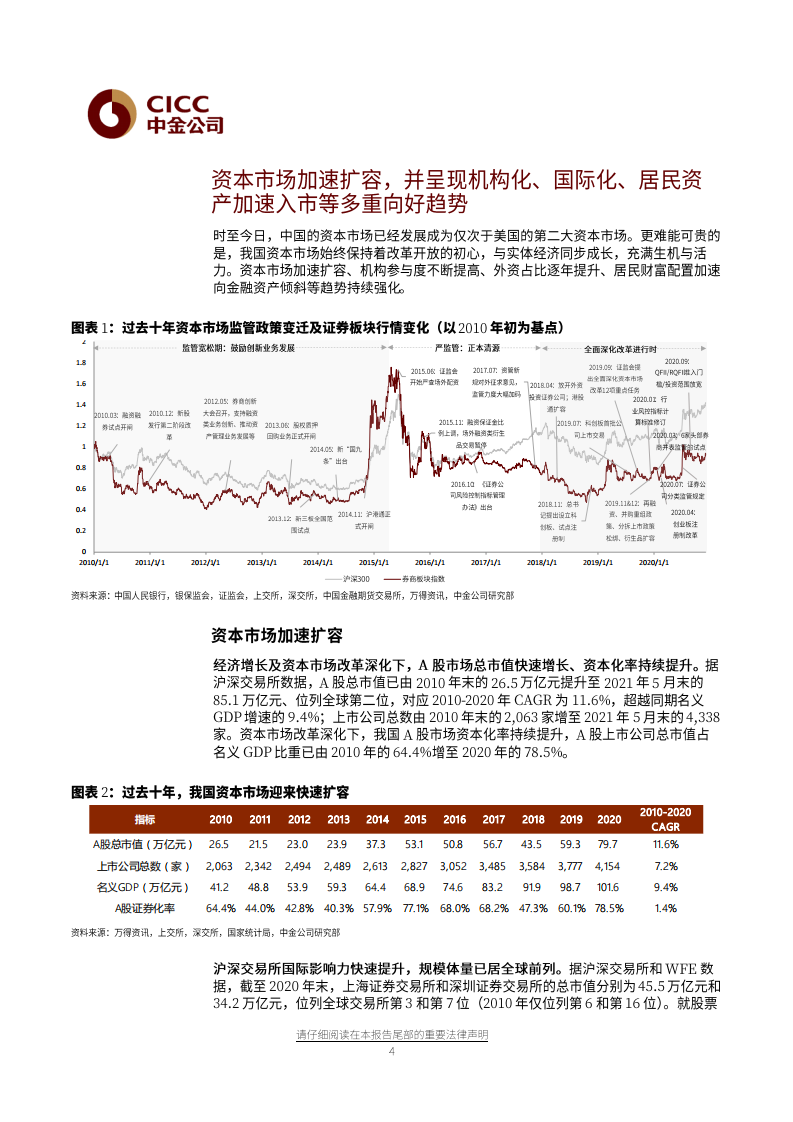 证券及其他行业：以服务实体经济为初心，加快行业高质量发展-20210615.pdf 第3页