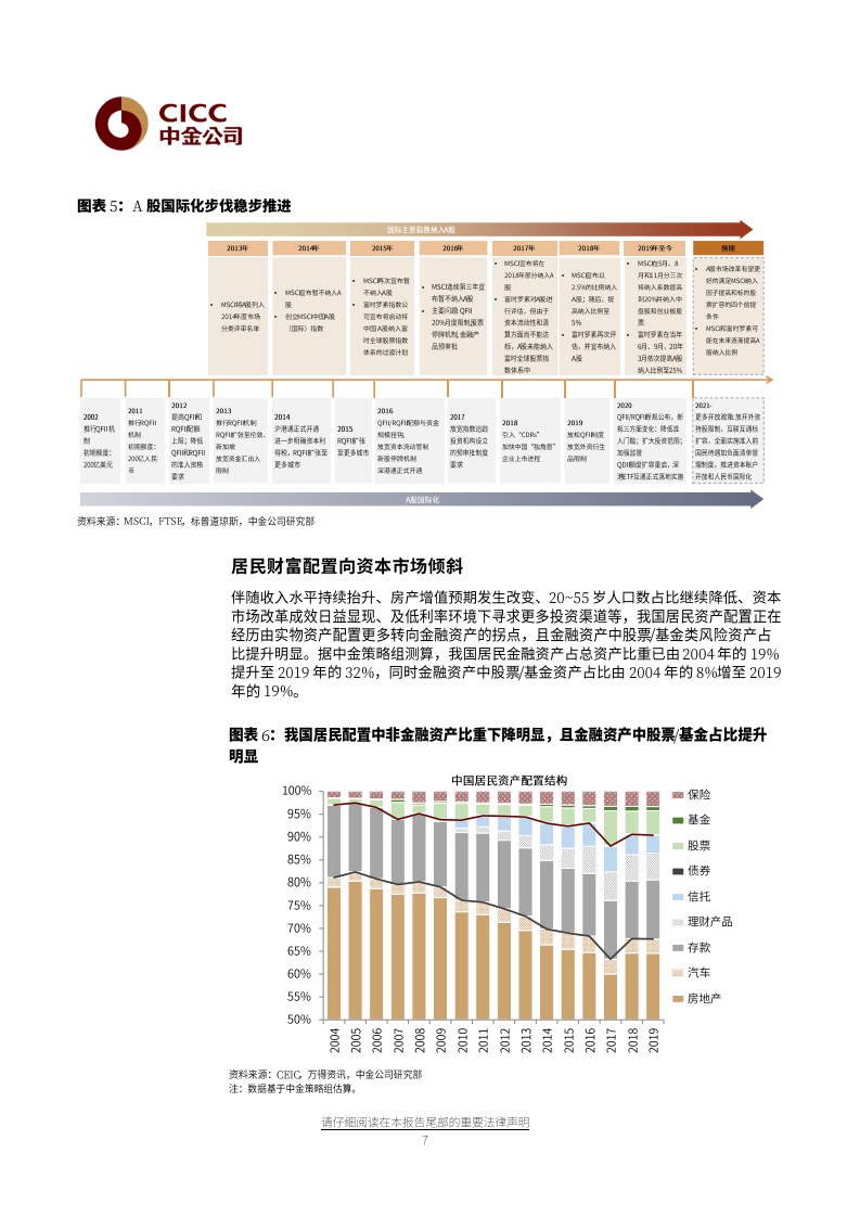 证券及其他行业：以服务实体经济为初心，加快行业高质量发展-20210615.pdf 第6页