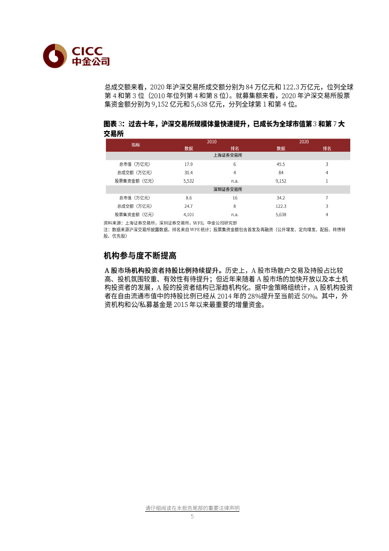 证券及其他行业：以服务实体经济为初心，加快行业高质量发展-20210615.pdf 第4页