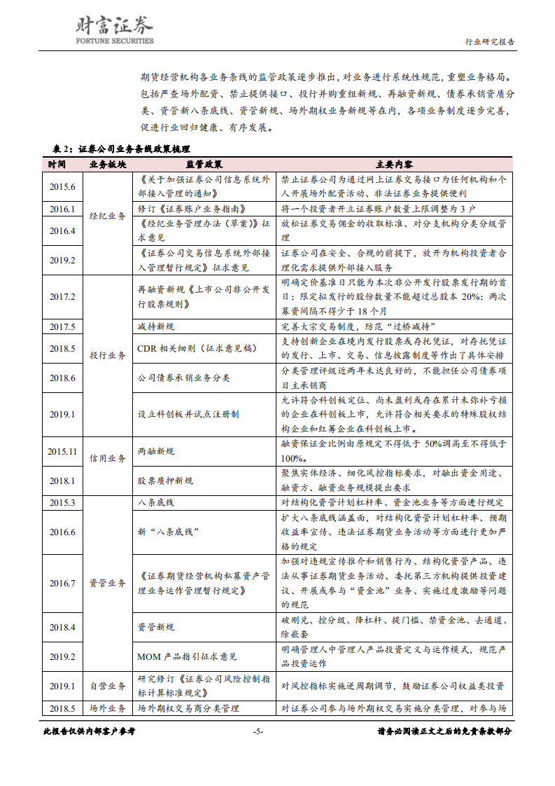 证券行业：改革赋予新动能，分化中寻找&alpha;.pdf 第5页
