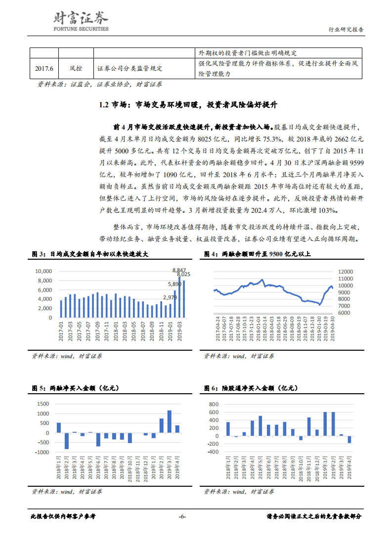 证券行业：改革赋予新动能，分化中寻找&alpha;.pdf 第6页