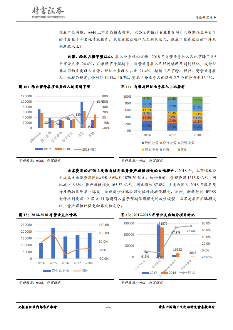 证券行业：改革赋予新动能，分化中寻找&alpha;.pdf 第8页