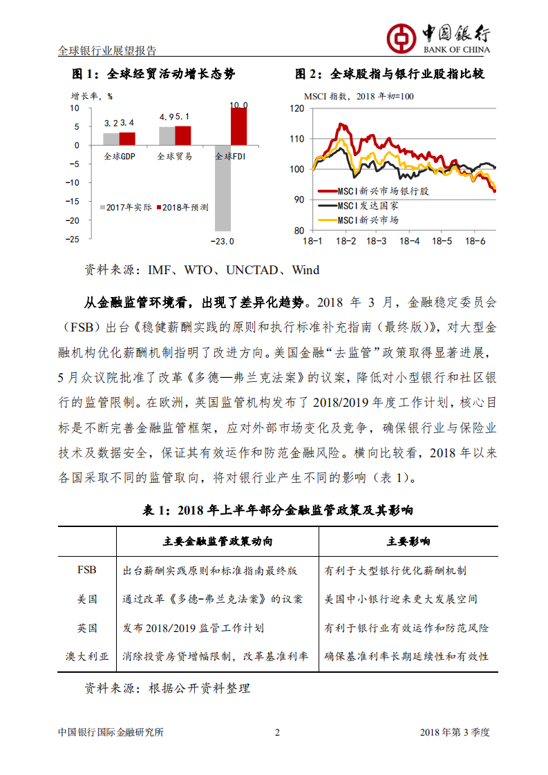 2018年Q3全球银行业展望报告.pdf 第4页