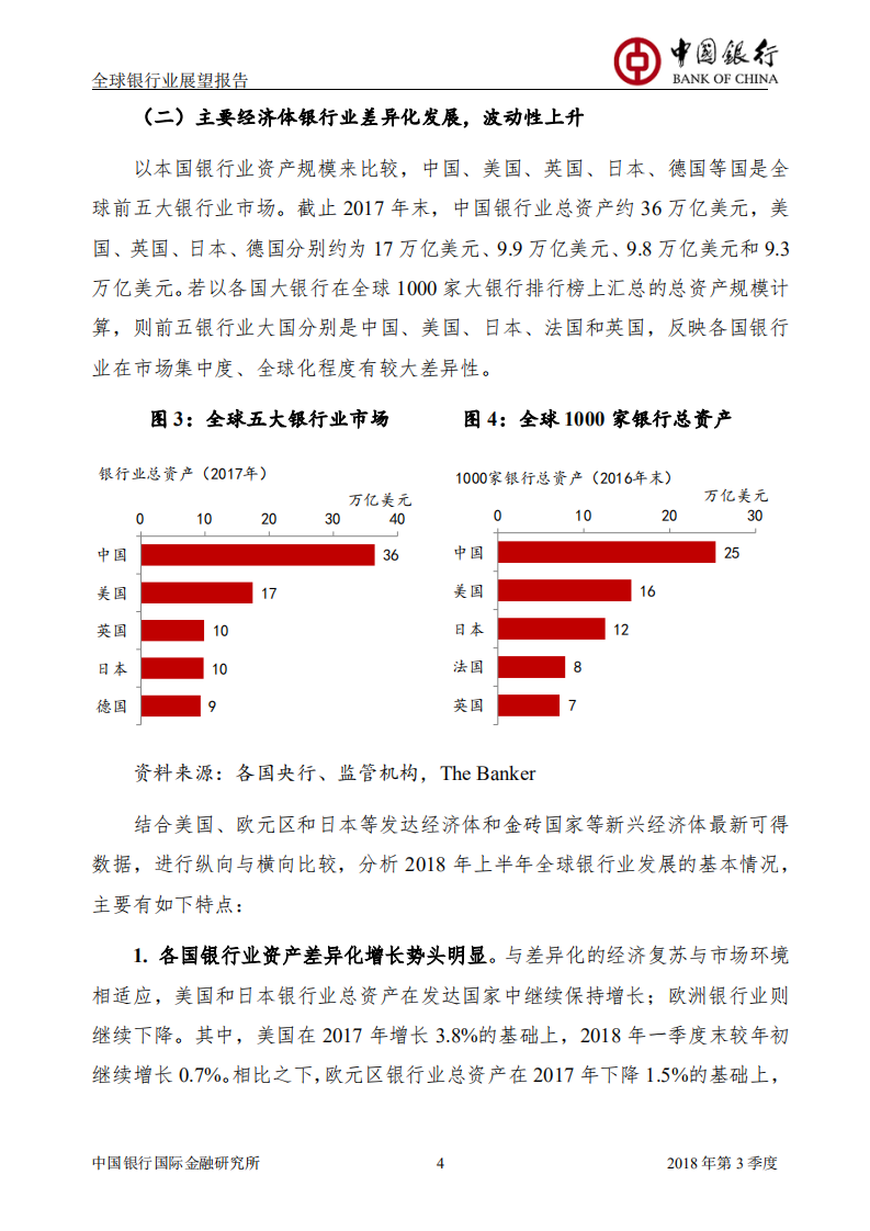 2018年Q3全球银行业展望报告.pdf 第6页