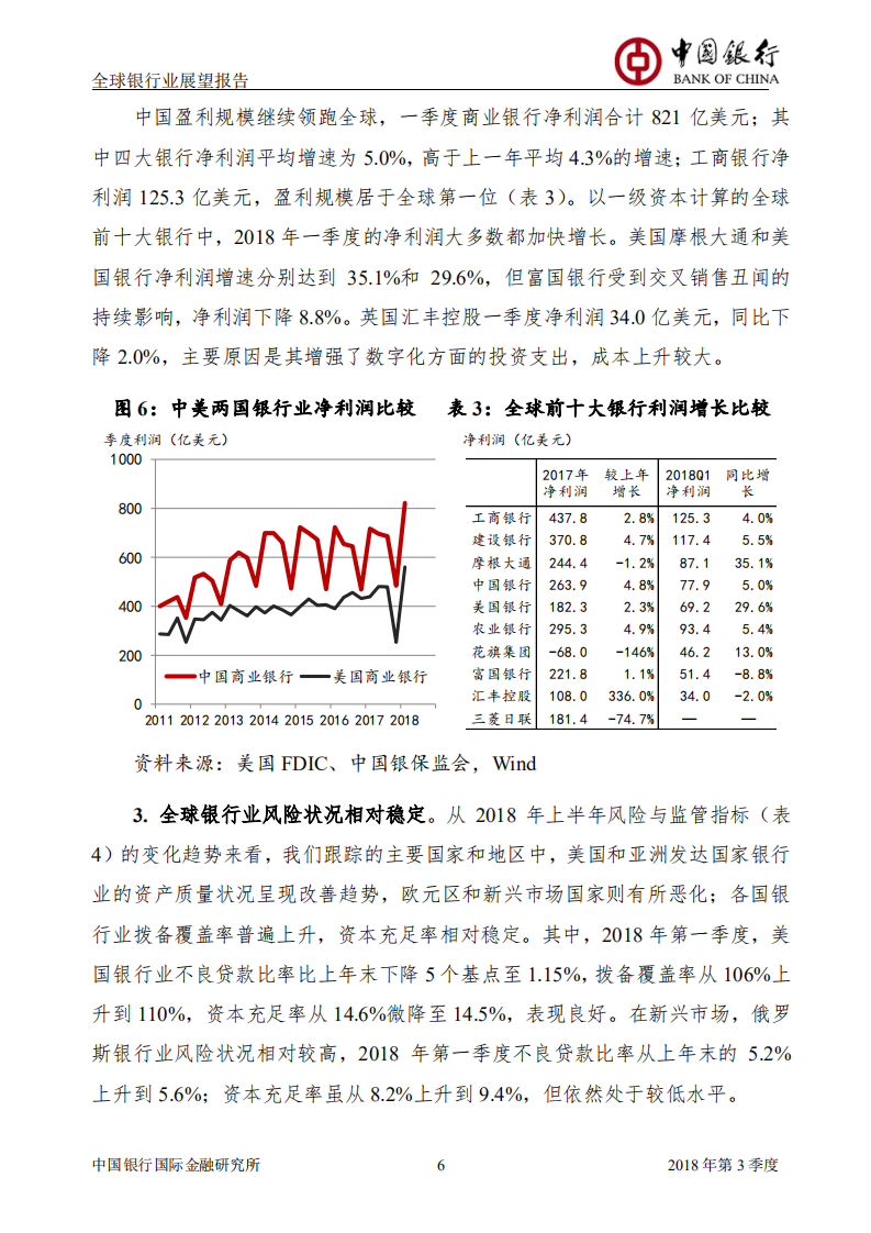 2018年Q3全球银行业展望报告.pdf 第8页