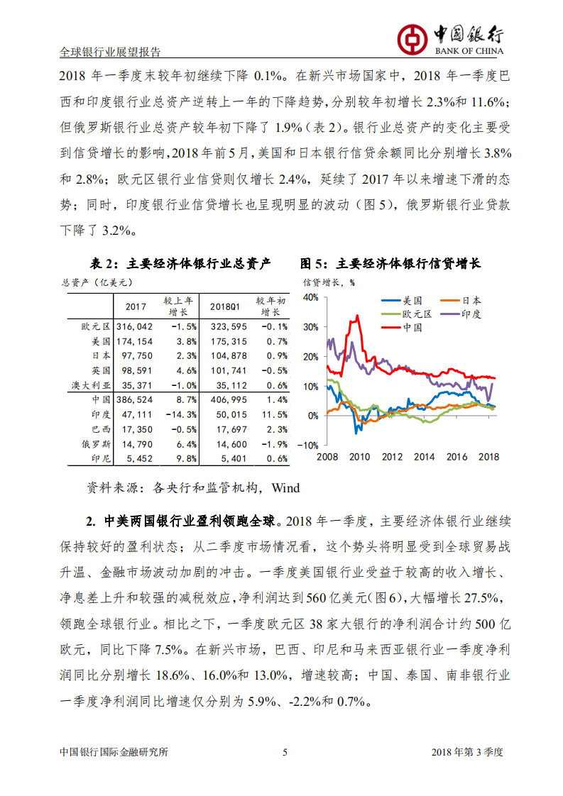 2018年Q3全球银行业展望报告.pdf 第7页