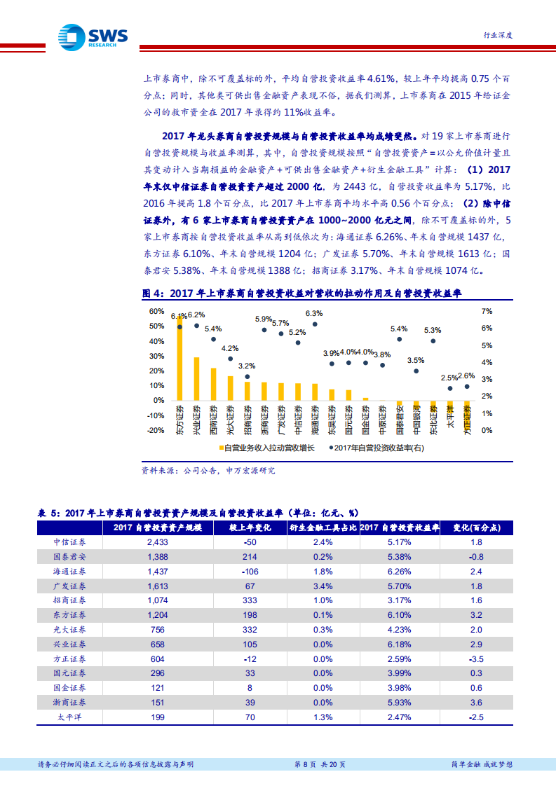 证券行业2017年报综述：龙头迎美妙时光，巨擘诞生正当时.pdf 第8页