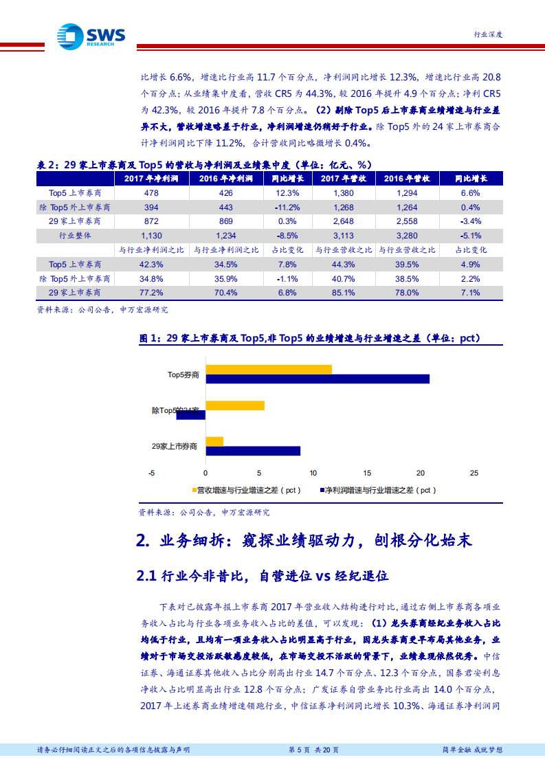 证券行业2017年报综述：龙头迎美妙时光，巨擘诞生正当时.pdf 第5页