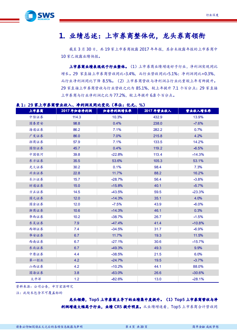证券行业2017年报综述：龙头迎美妙时光，巨擘诞生正当时.pdf 第4页