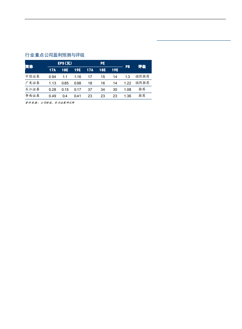 证券行业2018年半年报综述：结构性集中！“非好即坏”并非证券行业分化本质.pdf 第2页