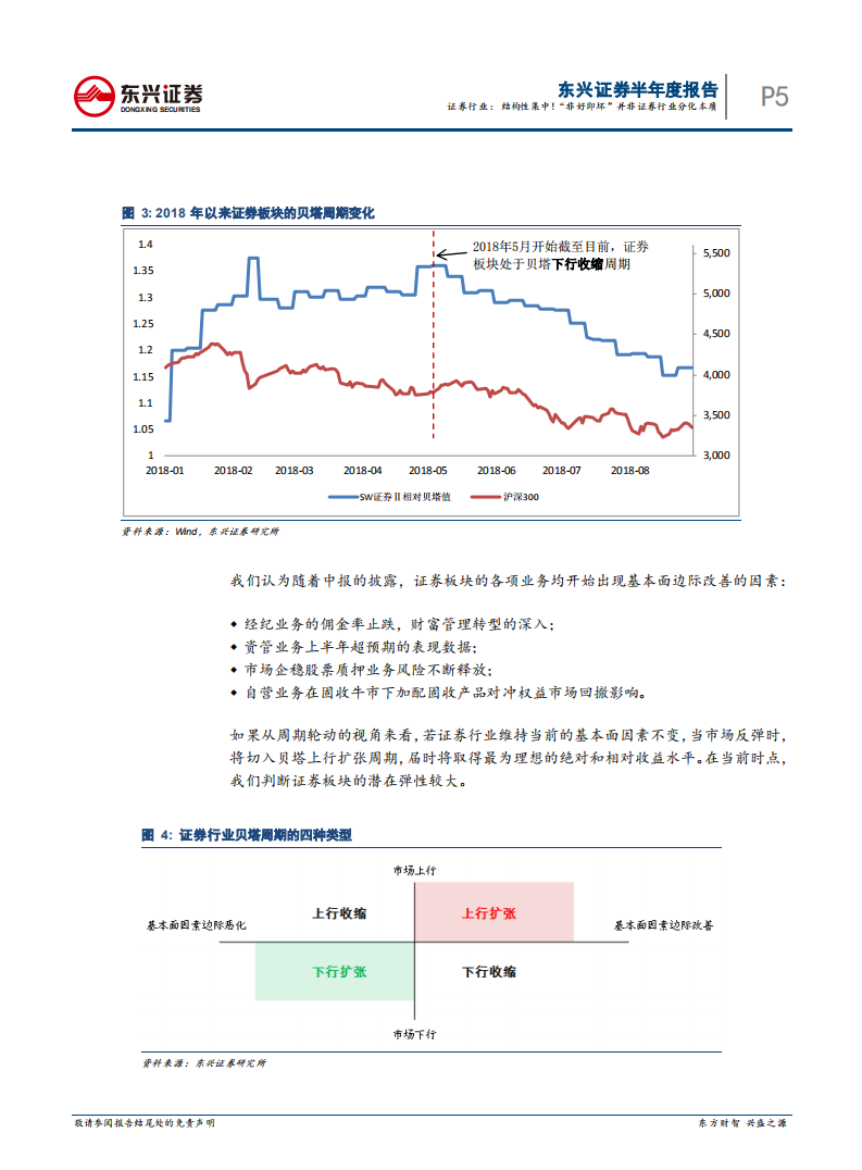 证券行业2018年半年报综述：结构性集中！“非好即坏”并非证券行业分化本质.pdf 第5页
