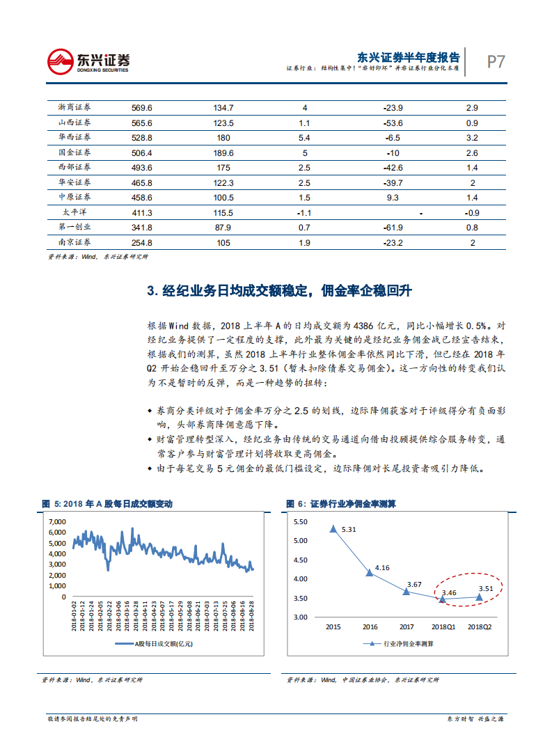 证券行业2018年半年报综述：结构性集中！“非好即坏”并非证券行业分化本质.pdf 第7页