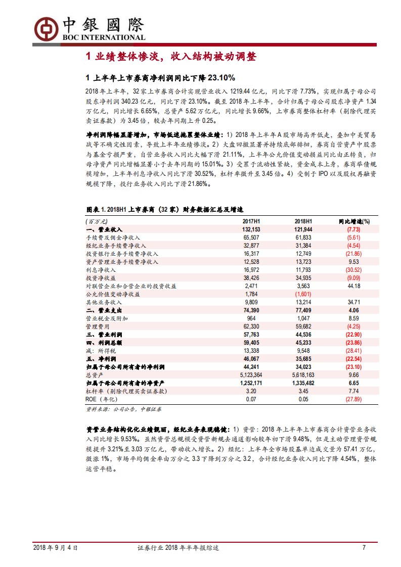证券行业2018年半年报综述：市场低迷拖累业绩，龙头优势继续扩大.pdf 第7页