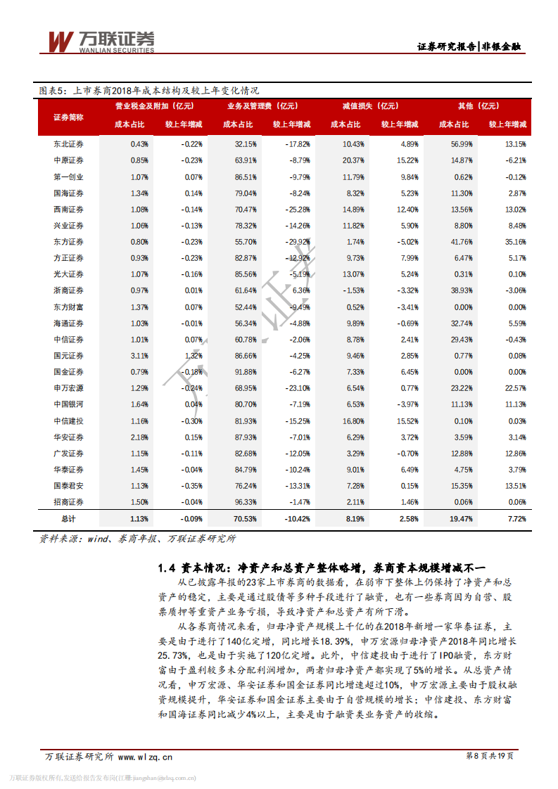 证券行业2018年报综述：市场疲弱业绩下滑，业务转型成效初显.pdf 第8页