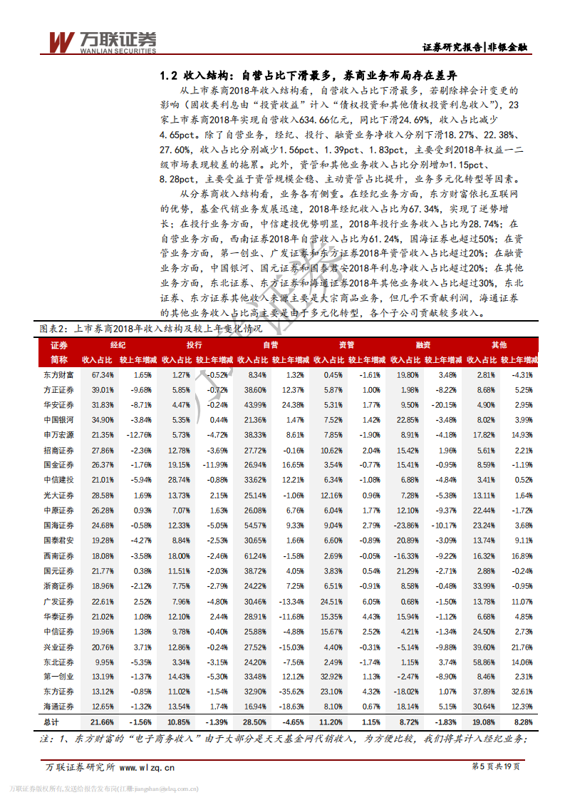 证券行业2018年报综述：市场疲弱业绩下滑，业务转型成效初显.pdf 第5页