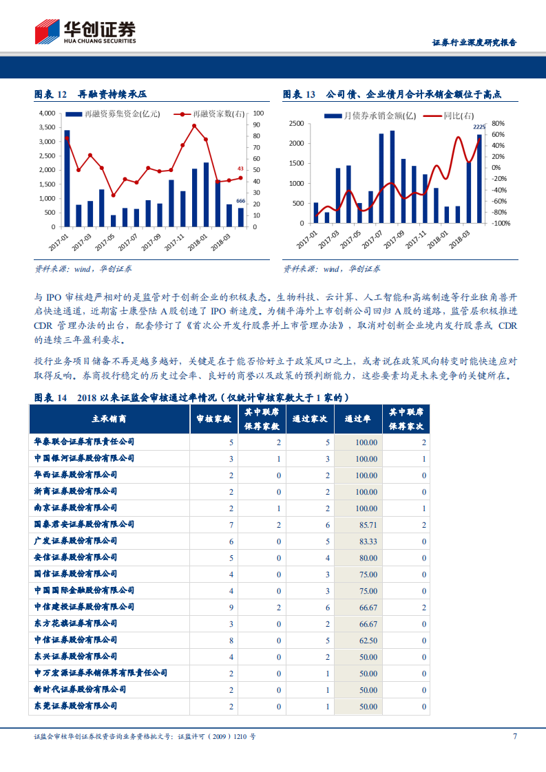 证券行业2018年度中期投资策略：不拒众流，方为江海.pdf 第7页