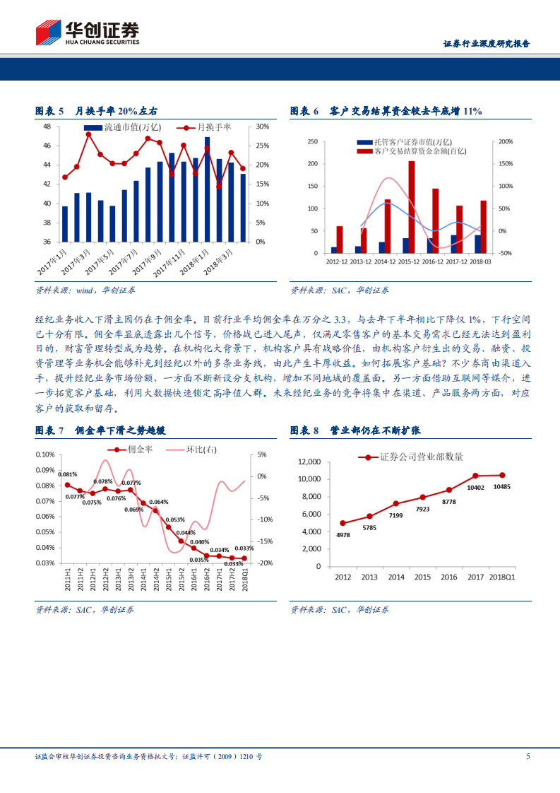 证券行业2018年度中期投资策略：不拒众流，方为江海.pdf 第5页