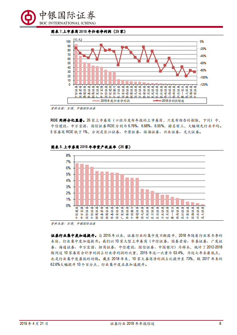 证券行业2018年年报综述：市场低迷券商业绩见底，苦尽甘来喜迎行业春天.pdf 第8页