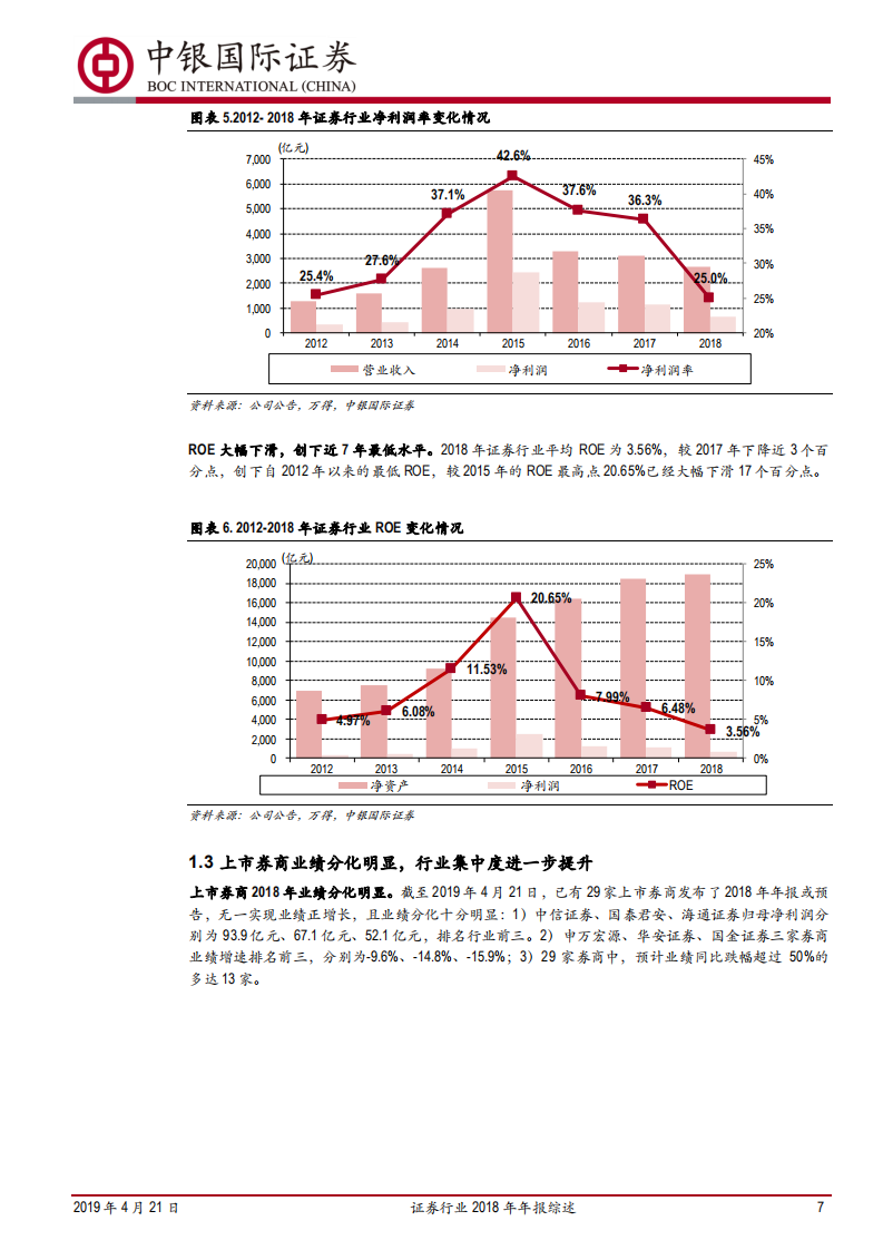 证券行业2018年年报综述：市场低迷券商业绩见底，苦尽甘来喜迎行业春天.pdf 第7页