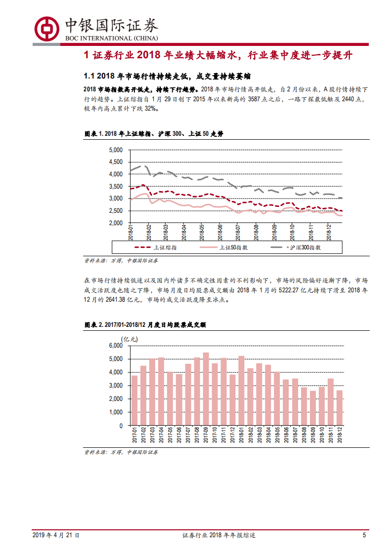证券行业2018年年报综述：市场低迷券商业绩见底，苦尽甘来喜迎行业春天.pdf 第5页
