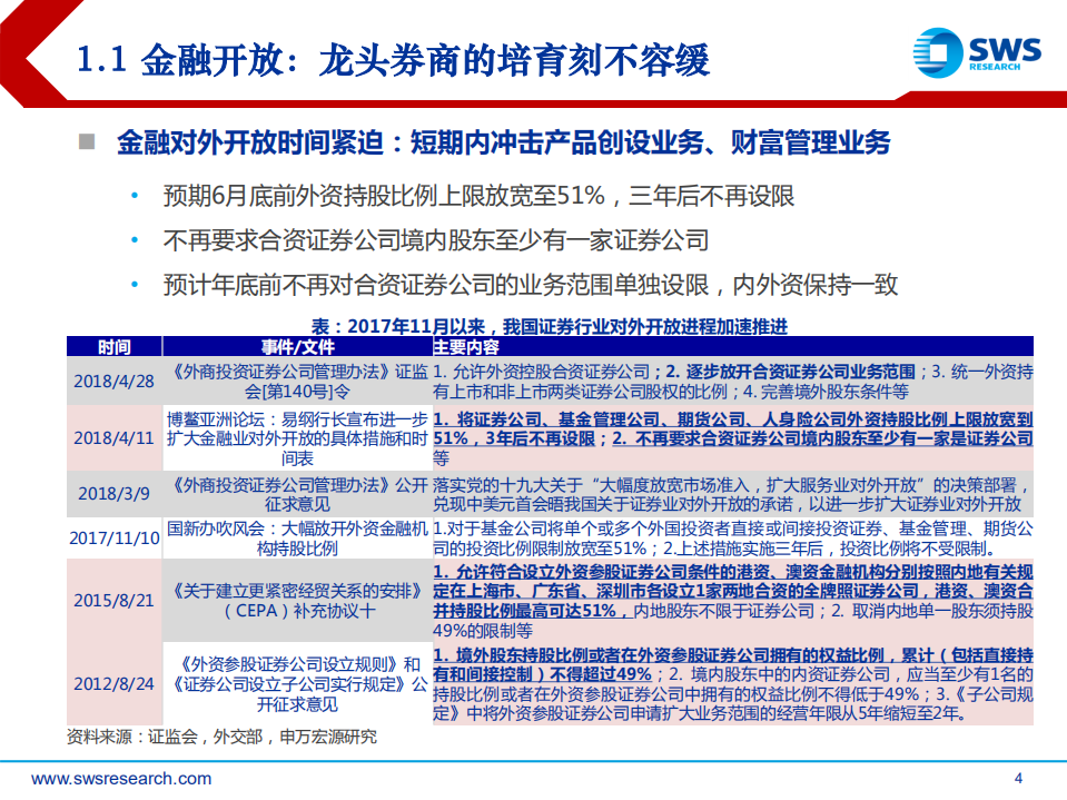 证券行业2018年下半年投资策略：蓄势待发，改革创新看龙头 (1).pdf 第4页