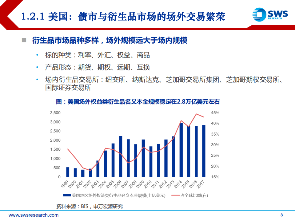证券行业2018年下半年投资策略：蓄势待发，改革创新看龙头 (1).pdf 第8页