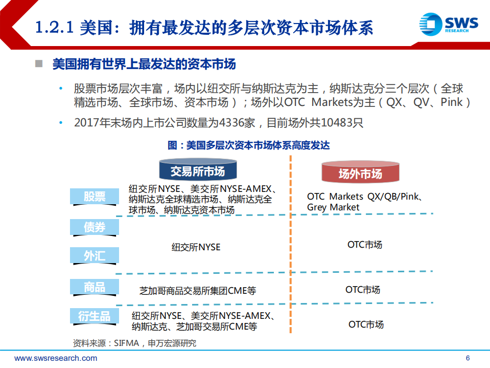 证券行业2018年下半年投资策略：蓄势待发，改革创新看龙头 (1).pdf 第6页