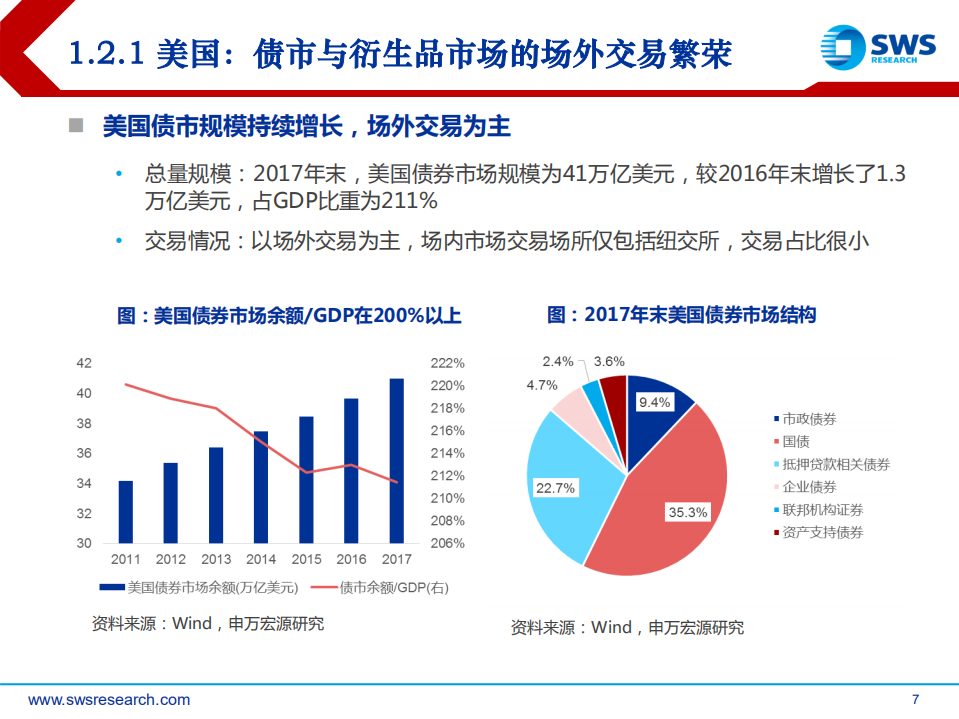 证券行业2018年下半年投资策略：蓄势待发，改革创新看龙头 (1).pdf 第7页
