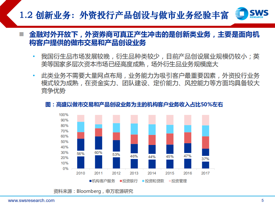 证券行业2018年下半年投资策略：蓄势待发，改革创新看龙头 (1).pdf 第5页