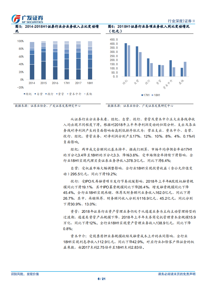 证券行业2018年中报总结：市场集中度加速提升，机构客户贡献超额收益.pdf 第6页