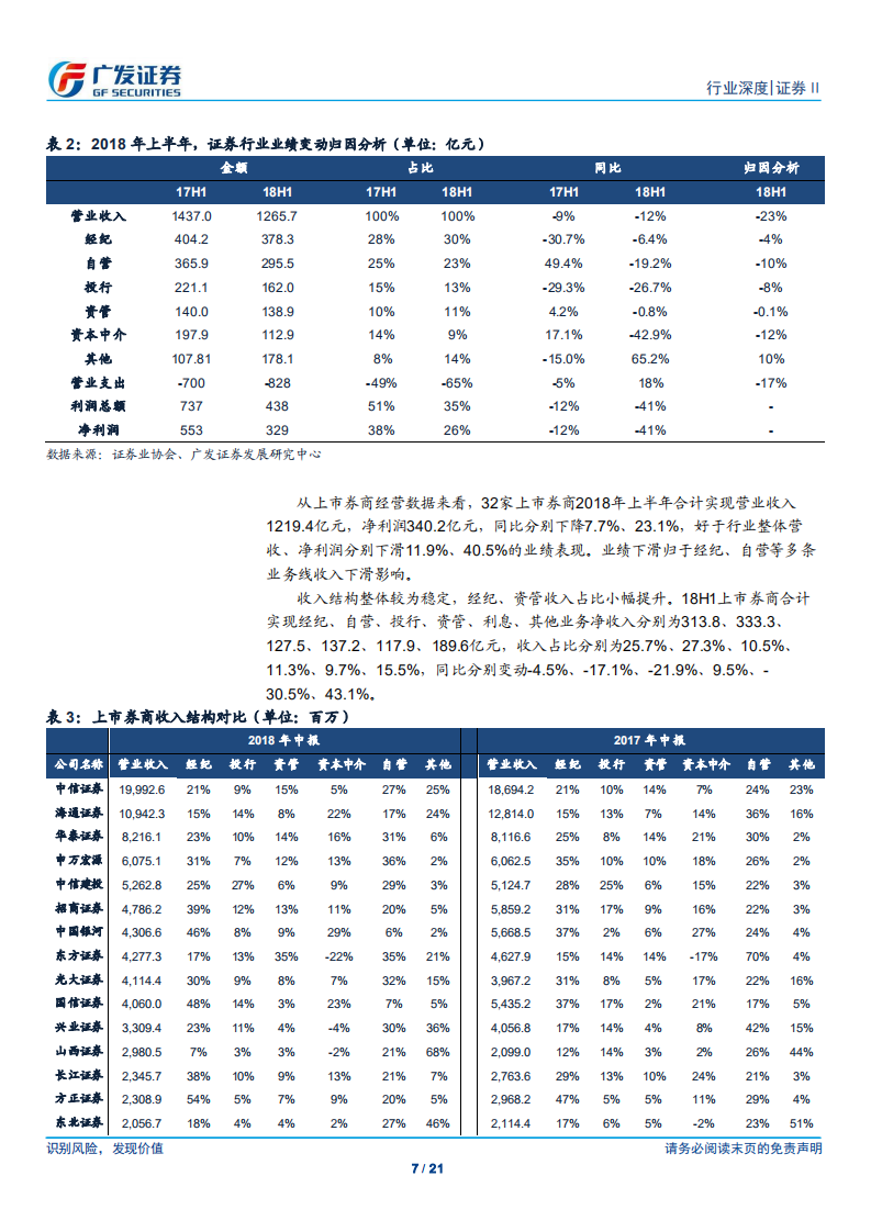 证券行业2018年中报总结：市场集中度加速提升，机构客户贡献超额收益.pdf 第7页