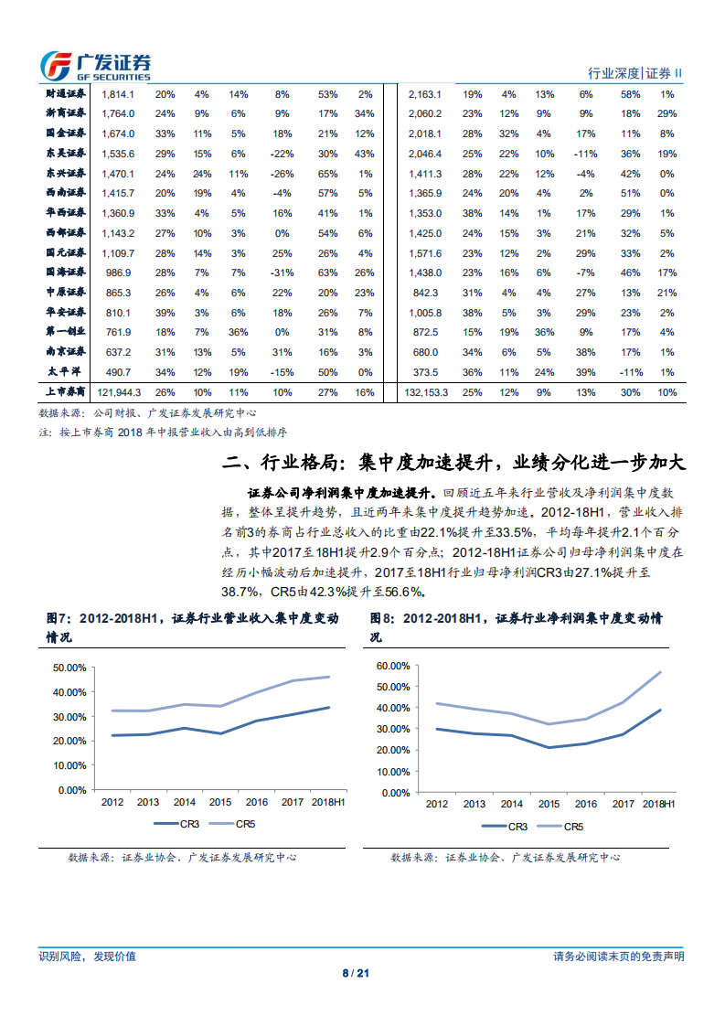 证券行业2018年中报总结：市场集中度加速提升，机构客户贡献超额收益.pdf 第8页