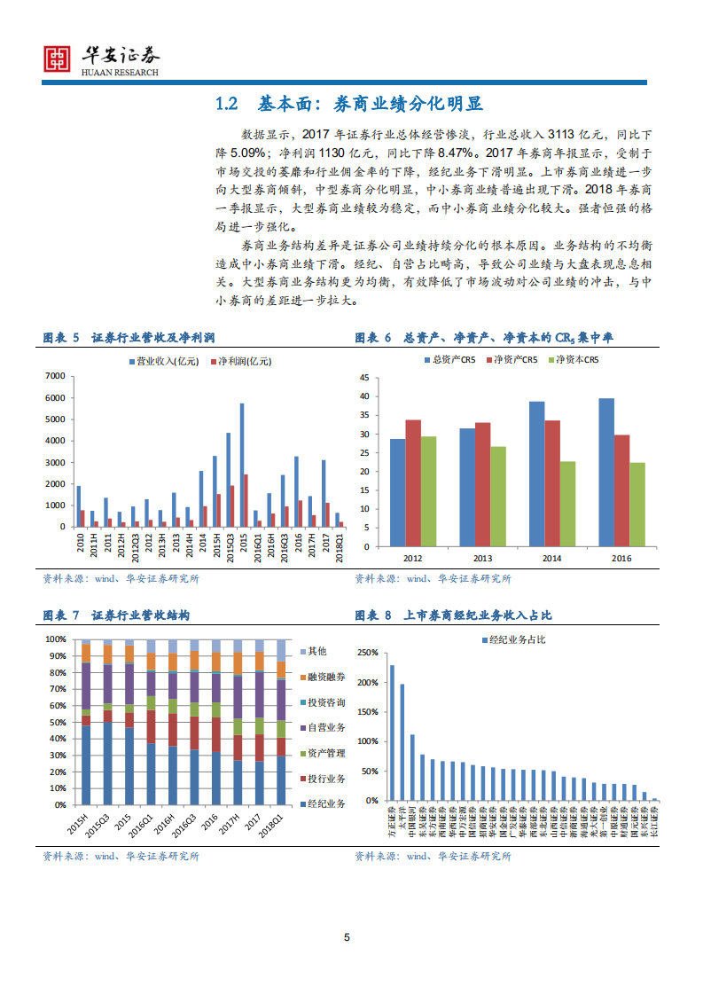 证券行业2018年中期策略：强者恒强，龙头效应显现.pdf 第5页